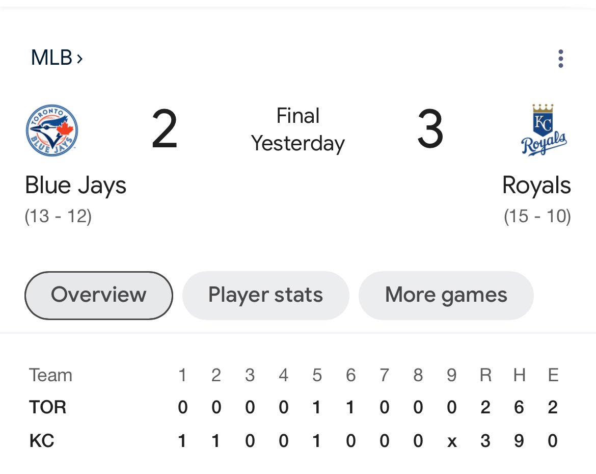 Toronto Blue Jays Lose 3-2 🇨🇦📈 

#Toronto #BlueJays #torontobluejays #Jays #kansascityroyals #MLB #TO #BaseBall #6ix #Views #Drake #drizzy #sports #canada #Ontario #worldseries #cntower #rogerscentre #homerun