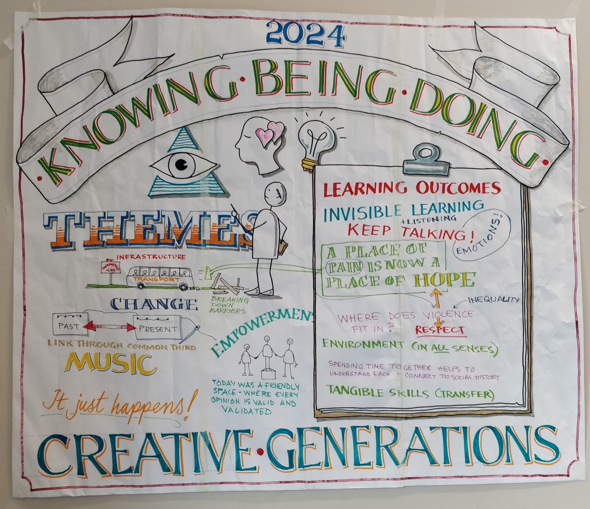 Our SocialCare @ATU_Mayo students in @atusligo_global for the Knowing-Being-Doing Event (intergenerational festival Creative Generations). They presented three video projects and assisted in the graphic recording of the WorldCafé discussion. @ATUGlobalGalway @justinkerr123