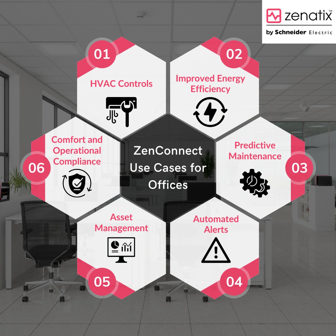ZenConnect, our enterprise IoT solution revolutionizes building operations. From reducing energy wastage to enhancing regulatory compliance and streamlining asset management, explore the impactful use cases of ZenConnect for offices in this post.

#Zenatix #ZenConnect #IoT