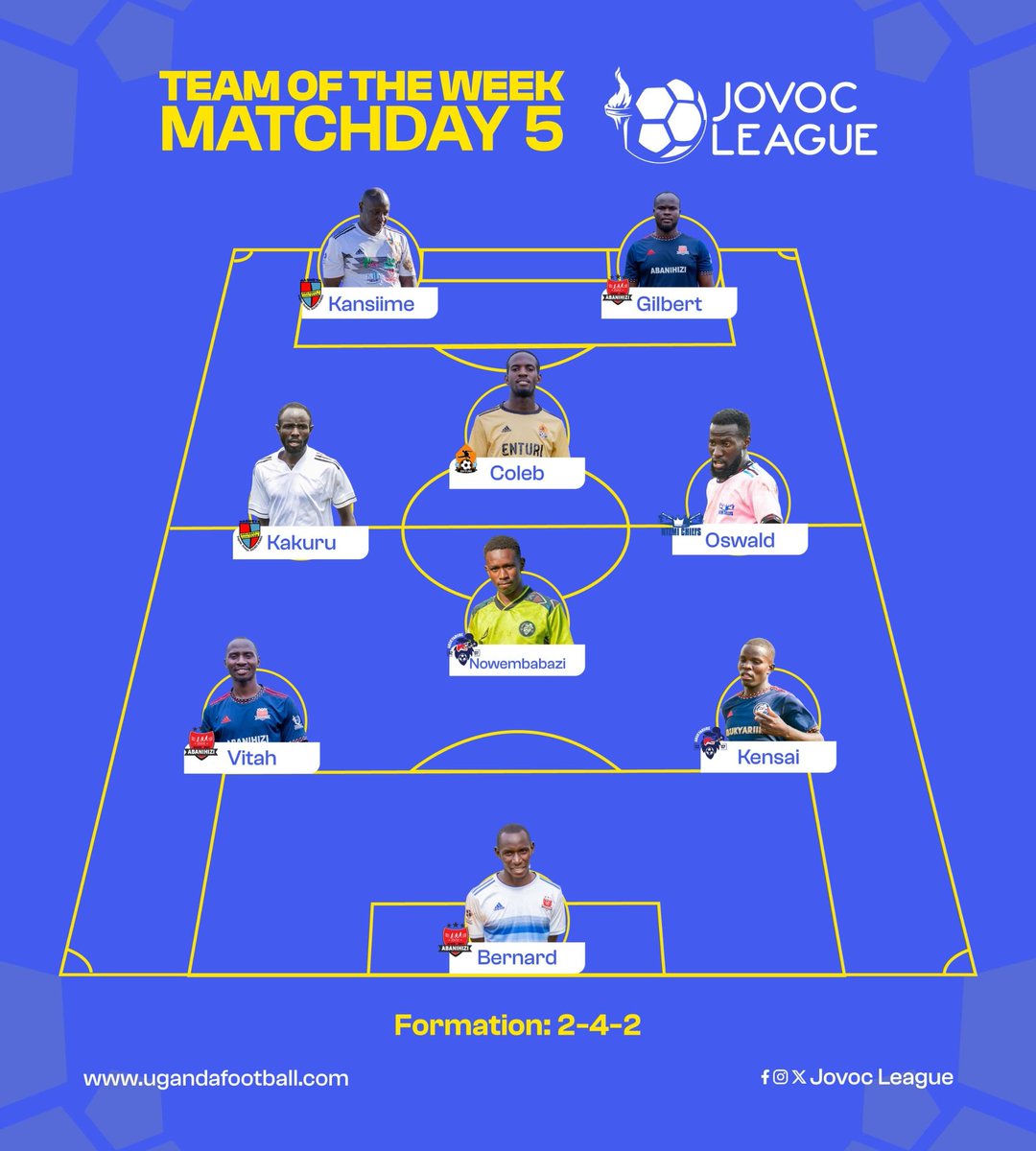 Bossing the team of the week.
#ItweKikaturyaBuziima
#JLSeasonIV 
#HembaGwake