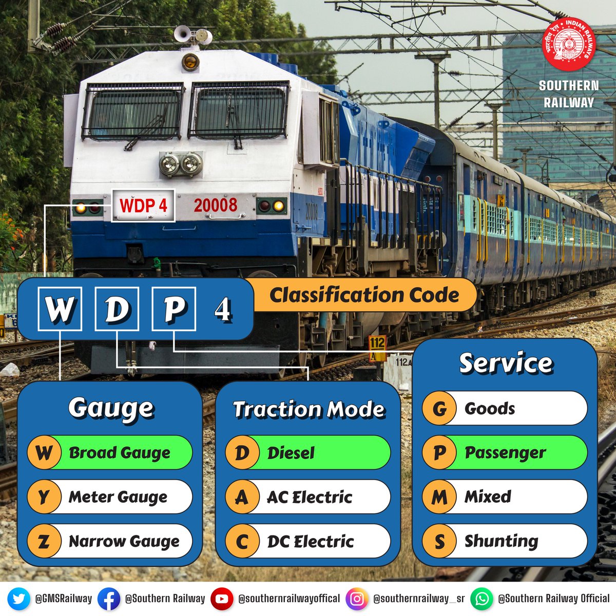 Ever wondered what WDP4 means?

Let's decode this train mystery! 

Each letter reveals a key detail about the locomotive.

#SouthernRailway #TrainFunFacts #WDP4