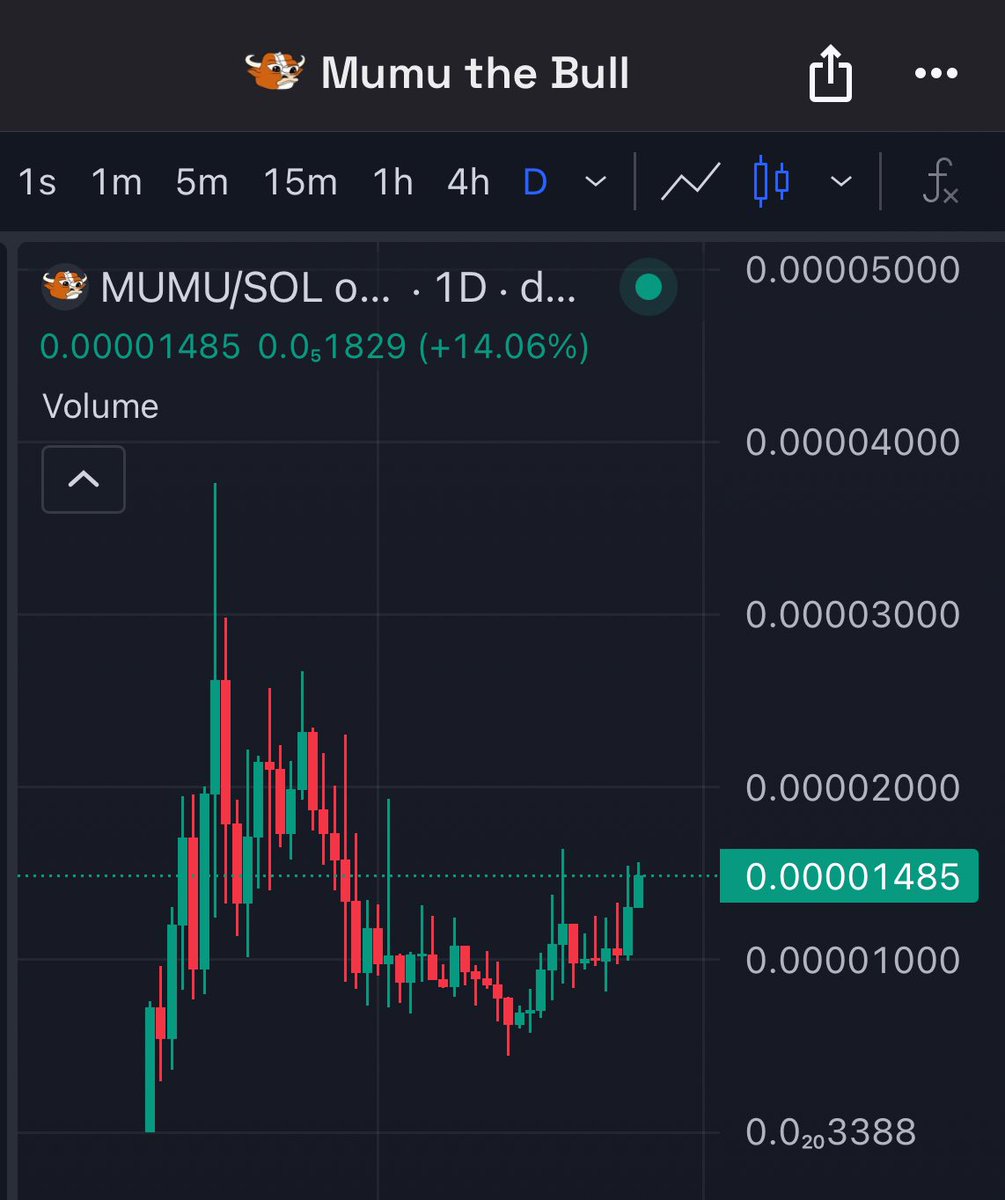My whole portfolio is very bloody red today except the bull himself, $MUMU. The rip on this soon is gonna be VIOLENTLY vertical.