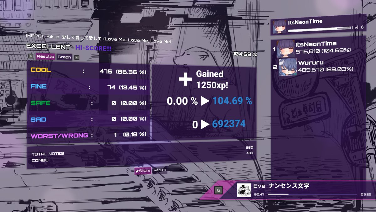 Its_Neon_Time's tweet photo. Dude, I'm really enjoying your game so far <3
Definitivamente una de las mejores compras que he hecho ultimamente jksjks
Me la he pasado jugado Multi con @wururuvt

I just obtained 692,374 (104.69 %) points in 愛して愛して愛して in @PHeartbeatGame #ProjectHeartbeat https://t.co/zTy0rxVS3D