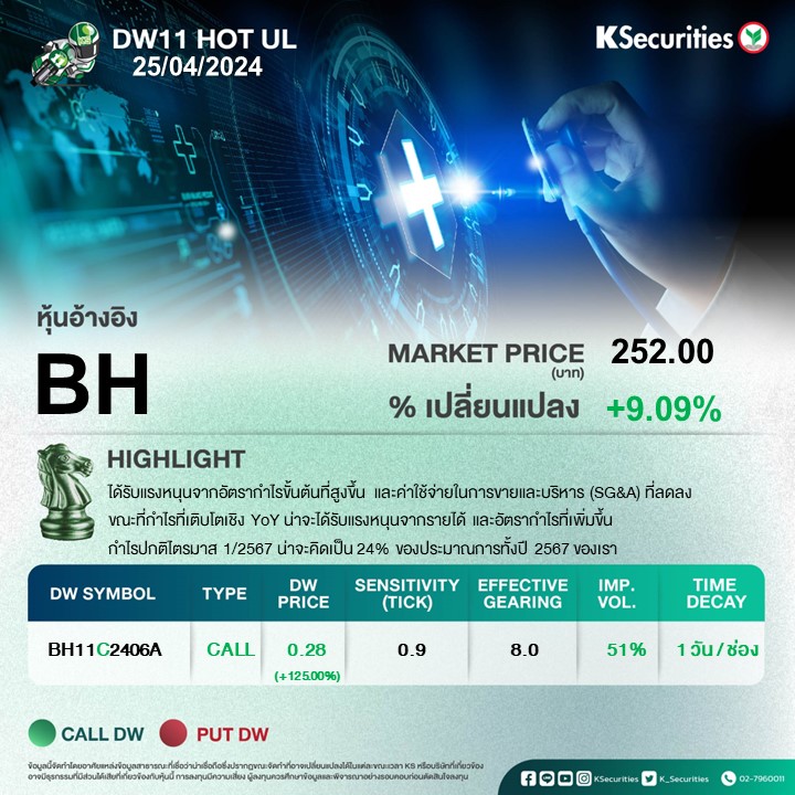 K_Securities's tweet photo. BH หุ้นร้อนน่าจับตา! +9.09%

🎯 หากมองขึ้น เลือก >> BH11C2406A

ดูตารางรับซื้อคืน และ ค้นหา DW11 ทุกตัว ได้ที่ https://t.co/i2IeBpe2SH

#Ksecurities #KS #BH #DW #DW11 #HotUL #LowTimeDecay #SeriesT
#ไม่คิดTimeDecayวันหยุด #เทรดเมื่อไหรก็ง่าย #เทรดเมื่อไหรก็ดี https://t.co/hC2hGYVapL