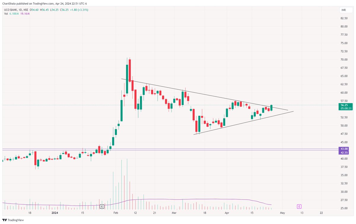Trying to Breakout

UCOBANK

+ Symmetrical Triangle Pattern 
+ Above Key EMAs 
+ Good prior Uptrend 

-: Not a Buying recommendation

#Swingtrading #PriceAction #stocks #stockstowatch  #trading #Breakoutsoon