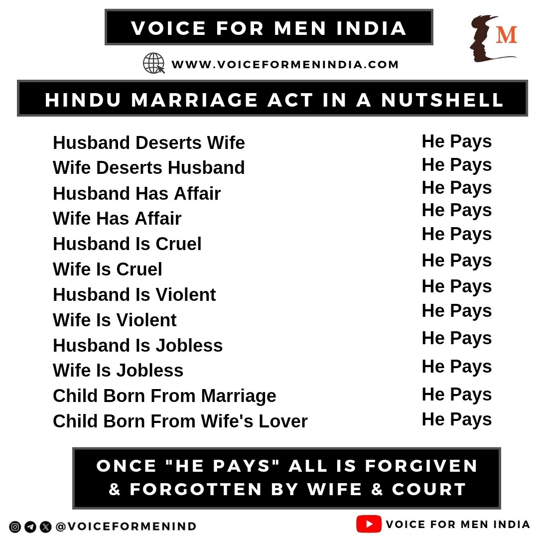 I hear many men & women saying: 'Aaj Kal auraton ne misuse karna shuru kiya hai'...

This misuse has been happening since the 90s & has only become worse, with zero shame

Thanks to social media, all these laws, cases & stories are coming to light

#VoiceForMen