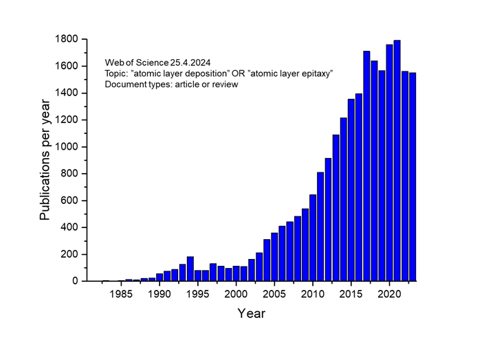 Annual ALD publication numbers seem to continue on a saturated but noisy level? #ALDep