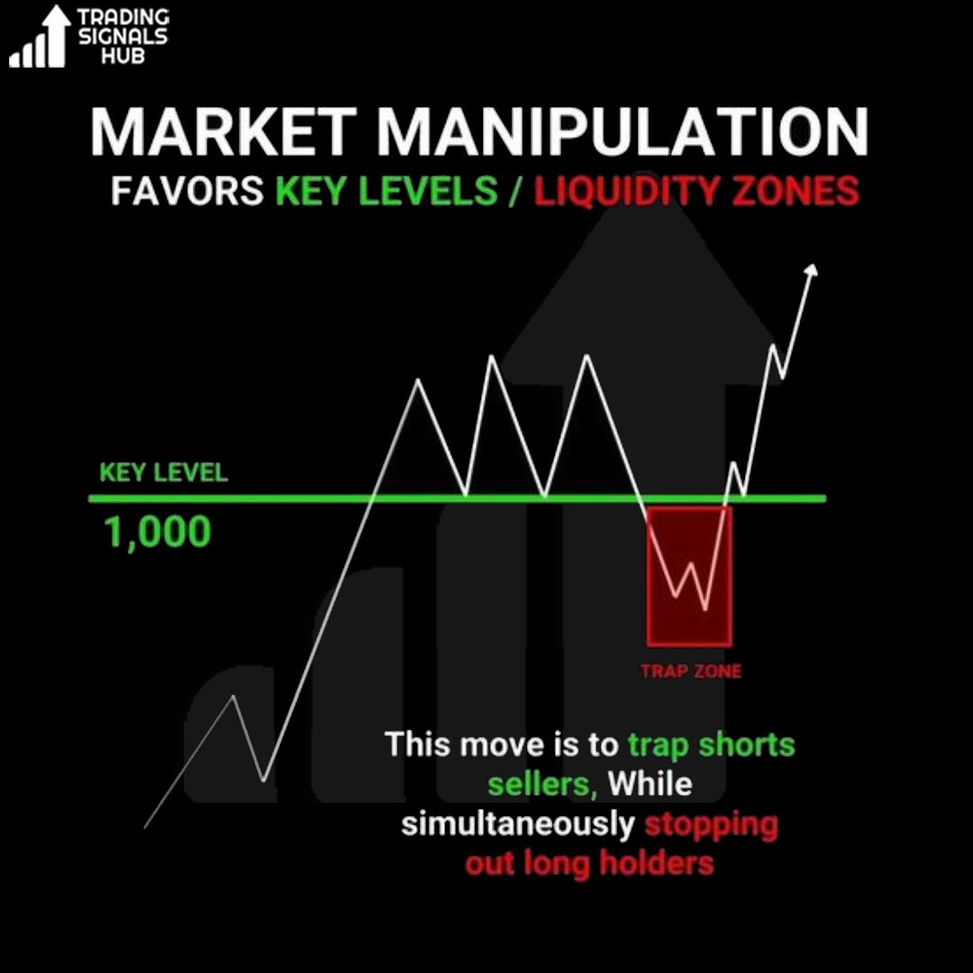 Market manipulation

Turn on your notifications

#trading #forextrader #tradingforex #eurusd #smc #supplyanddemand #forexsignals #forexeducation #forexmentor #forexmoney #smartmoney #besttradingsignals #besttradingsignals