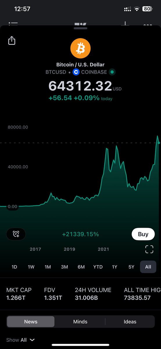 PHP is not worth holding anymore. It's destined to die. It's time to choose your horse. Choose wisely. The Fiat Standard. The Gold Standard. The Bitcoin Standard. First, study the history of money. Ask yourself what is money? #inflation #StudyBitcoin #Bitcoin #BrokenMoney