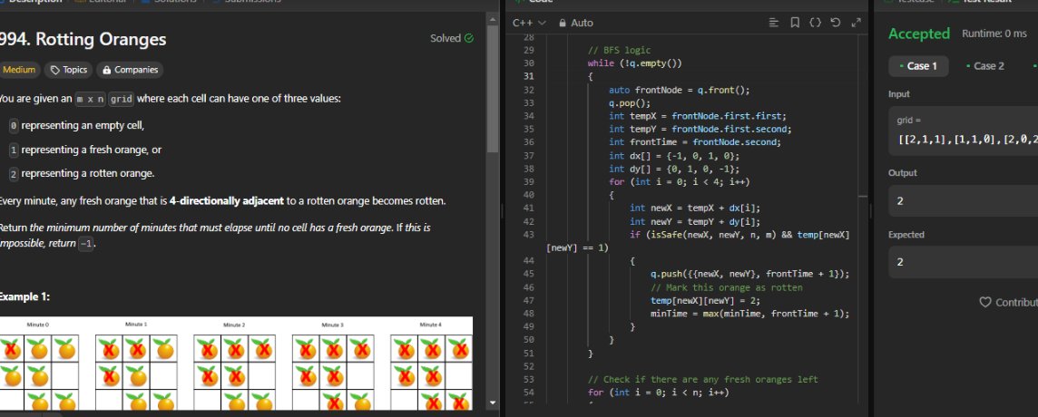 AnjaliS57610098's tweet image. Today is my 100th day of the #100DaysOfCode challenge! 🎉 I've learnt algorithms like Kosaraju's, Floyd-Warshall, and Dijkstra's, improving my problem-solving .Also, I've solved coding puzzles like flood fill and rotten oranges, 💻 #CodingMilestone 🚀
Now what should i do next?