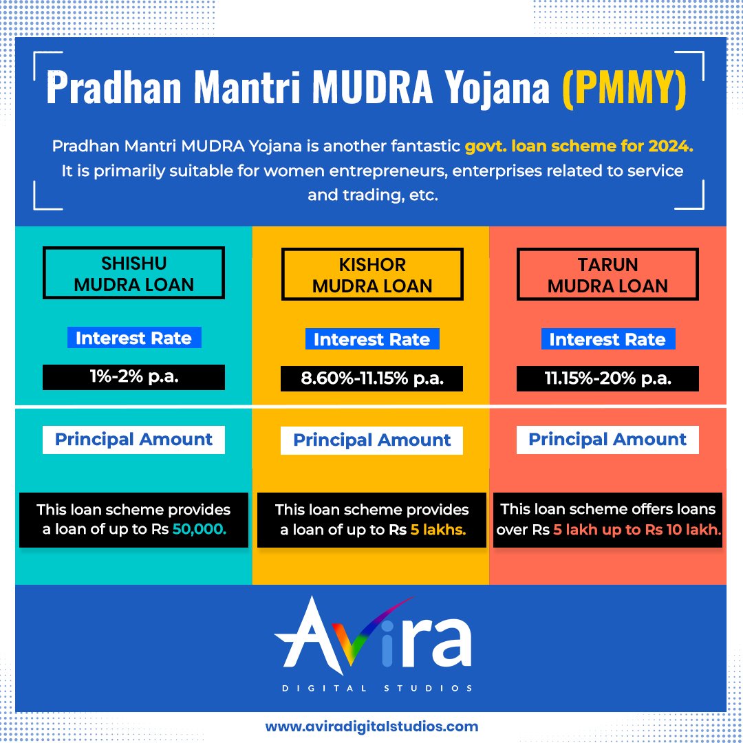AviraDS's tweet photo. Exciting news for aspiring entrepreneurs! Pradhan Mantri MUDRA Yojana is here to support your dreams with easy loans.
.
#PMModi #MUDRAYojana #Entrepreneurship #WomenEmpowerment #GovtScheme #2024Goals #SmallBusinessLoans #ServiceSector #TradingSector #NitinGadkari https://t.co/OmZPo8rKte