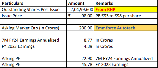 Emmforce Autotech (emmforce.com) #IPOAlert. Engaged in manufacturing and export of drive-train parts for niche vehicles.
.
RHP: emmforce.com/wp-content/upl…