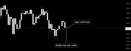 Prediction

Daily Candle Prediction..expecting today’s candle to be doji type and a reddish close..and next day’s candle will be again Dump 

Understand that this isn’t even the actual dump of overall “crash prediction” the real crash starts in May

#cryptoprediction #cryptoprice
