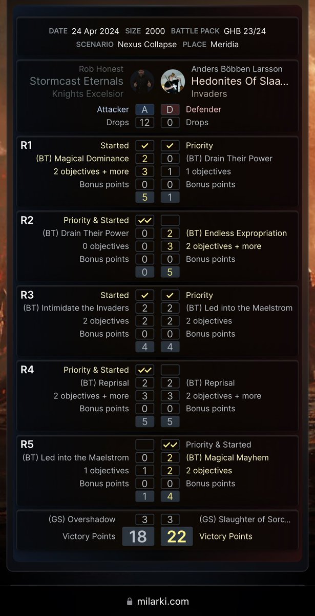 Milarki Games tweet media