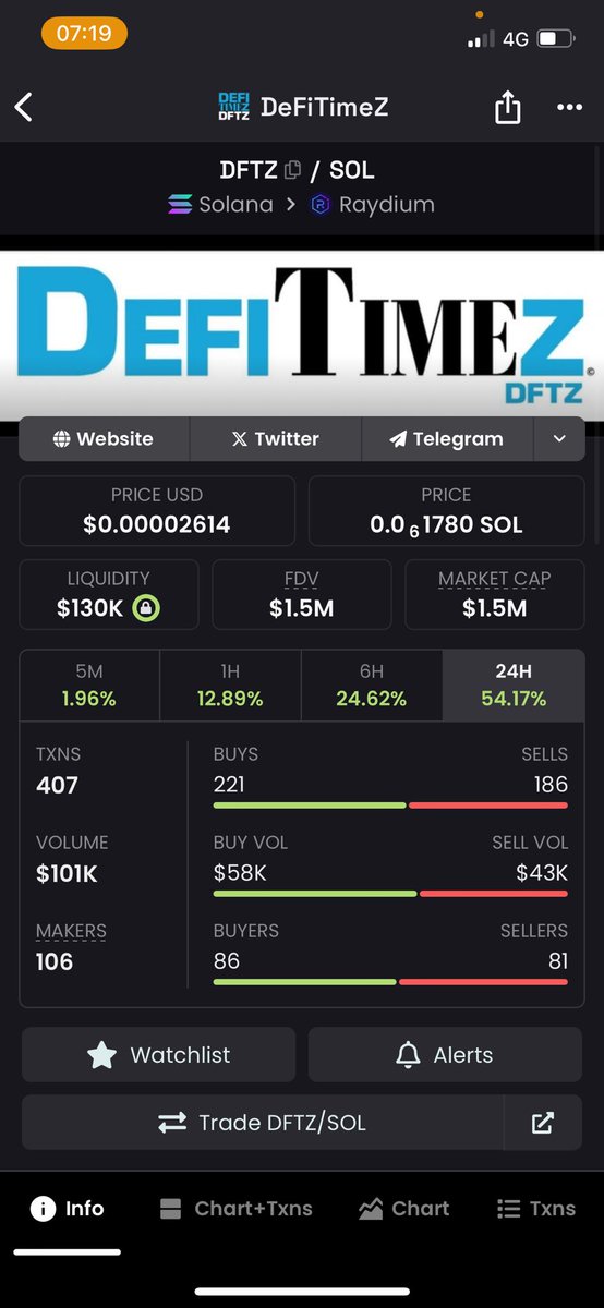 All time high , I’m telling you guys … don’t sleep on this ! Get in now , fomo in before it’s to late ! 4th June magazine release… #BTC #Solana #Ethererum #nomeme #realproject #alltimehigh