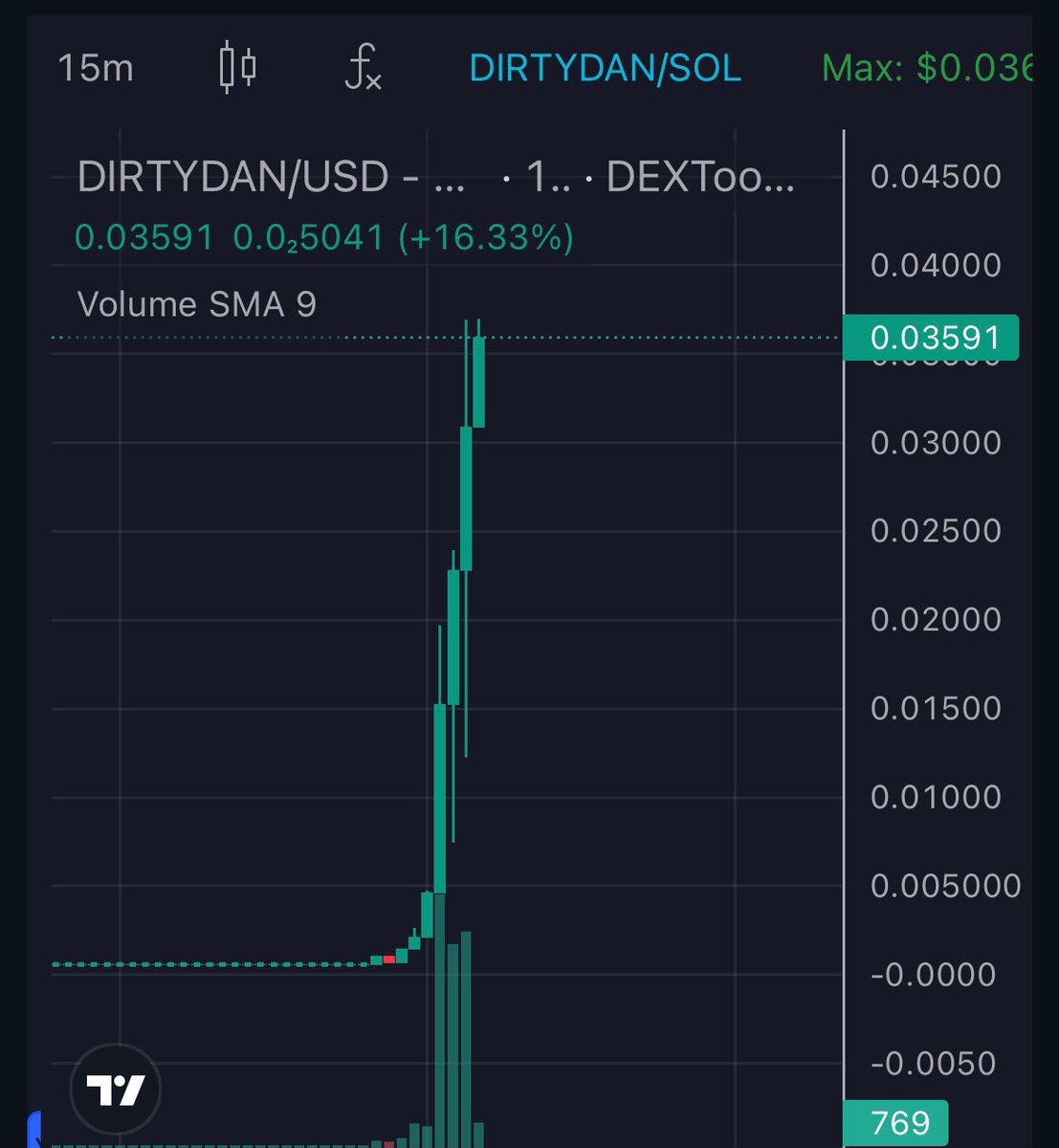 _sfg116's tweet image. $dirt on #sol #dirtydan 

1k mc