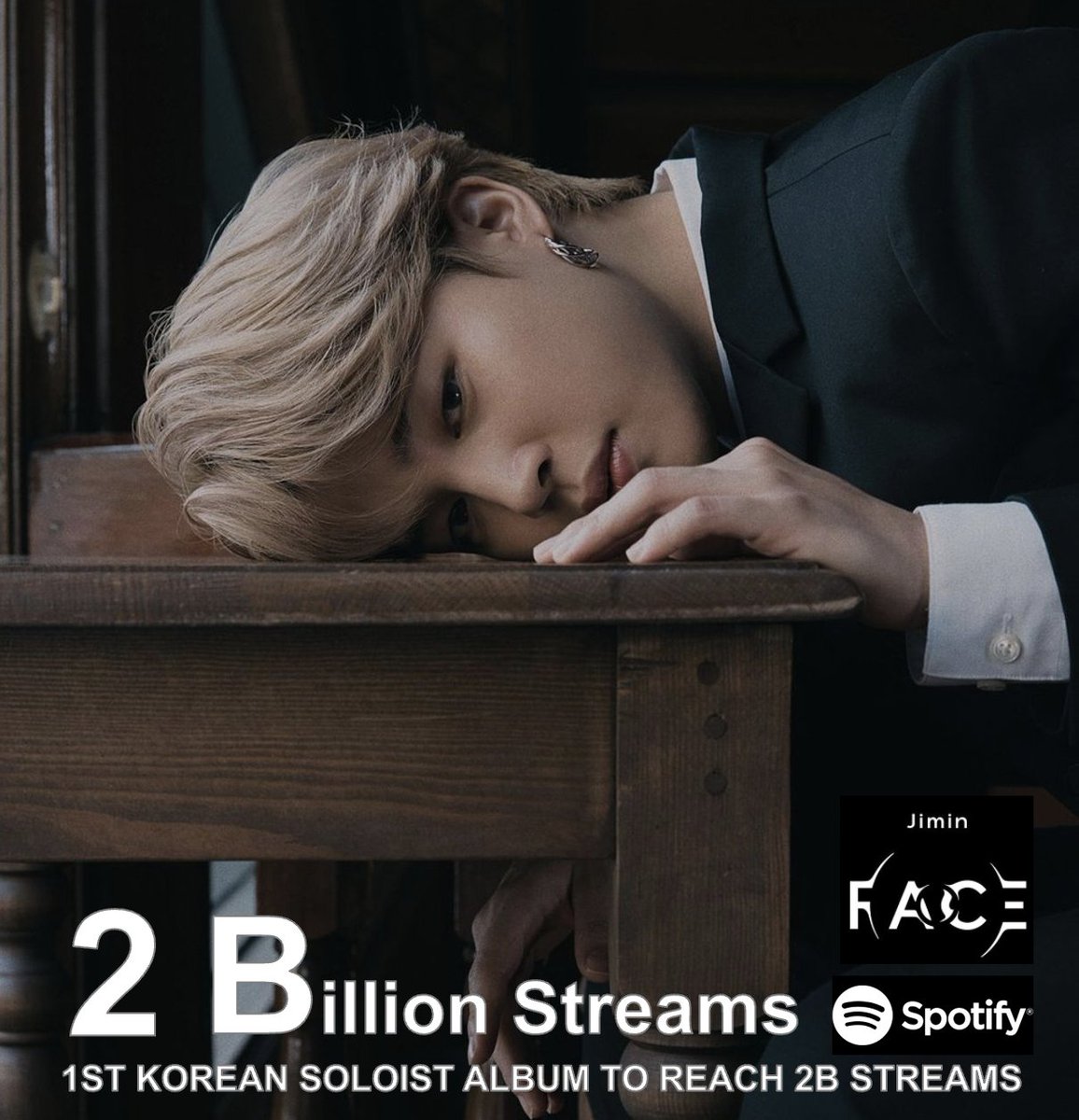 #JIMIN's 'FACE' is the 1st and only Korean album by a Solo Artist to reach 2 BILLION streams in Spotify history! 💪🥇🇰🇷👨‍🎤💿💥2⃣🅱️🎧🔥🐐 👑💜 #FACE2BILLION #지민아_페이스20억_축하해 #Jimin_FACE RECORD BREAKER JIMIN HISTORY MAKER JIMIN