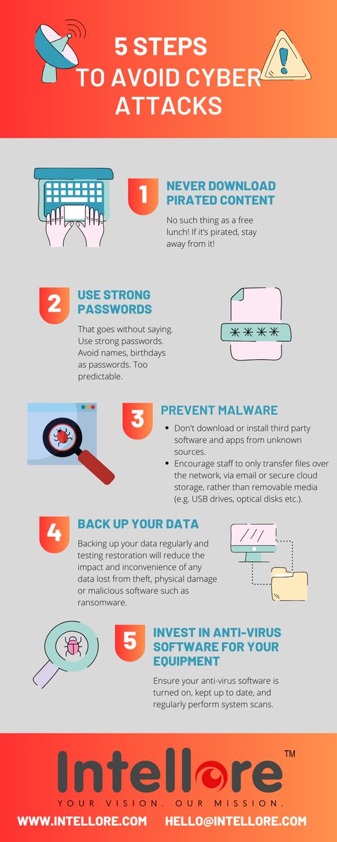 Remember 'Prevention is better than Cure.'
#cybersecurity #malware #antivirus #Infosec #DataProtection
#CyberAware #OnlineSecurity #PrivacyMatters #SecureData #CyberDefense #CyberSafe #DigitalSecurity #InternetSafety
#CyberThreats #ProtectYourself #CyberEducation #SafeOnline