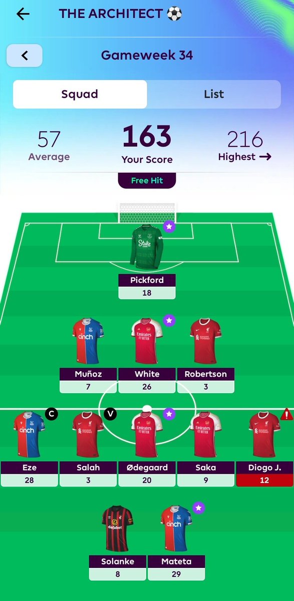 ARCH_MOU's tweet photo. Unbelievable 🤯🔥💪🏼💪🏼
#FPL #FantasyFootball
#Fantasy_premier_league
#Gameweek34
#فانتسي_الدوري_الانجليزي
#فانتسي #فانتزي_البريميرليغ https://t.co/5U0JuX8FkP