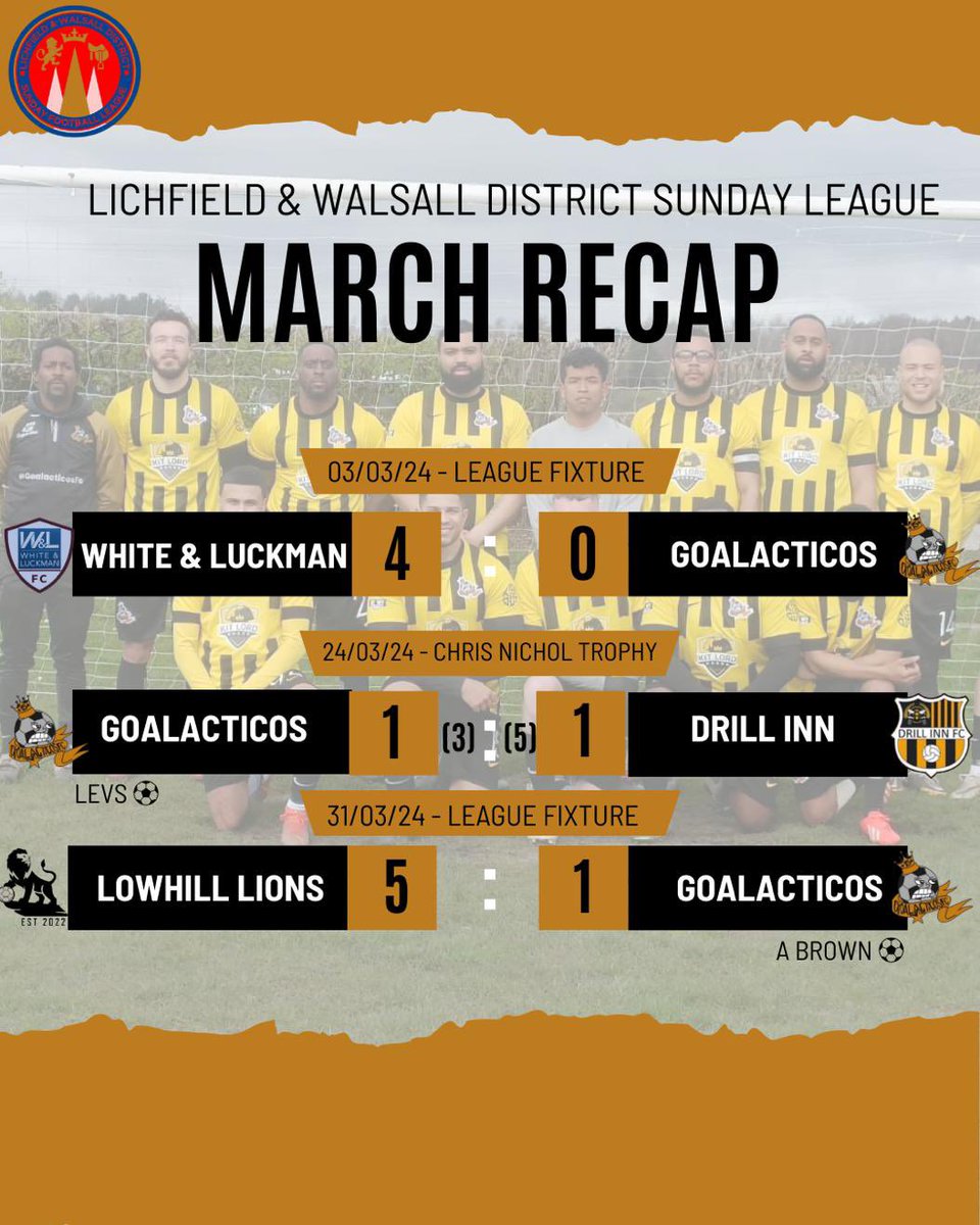⚫️🟡⚪️
MARCH RECAP

SO AFTER HAVING MAJORITY OF FEBRUARY GAMES CALLED OFF AND SOME IN MARCH THE LADS HAVE HAD MINIMAL GAMES 

AS YOU CAN SEE WE DIDNT DO TO WELL BUT PLENTY TO GO 

LETS GO YELLOW ARMY 

#GoalacticosFc
#Goalacticos
#GFC
#Football
#SundayLeagueFootball