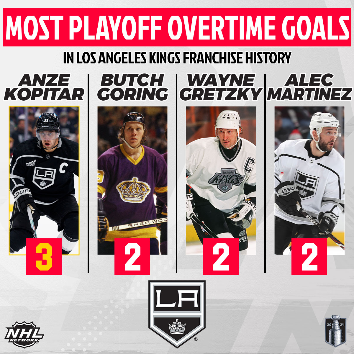 LA's got a new Overtime King! 👑 @LAKings | #GoKingsGo | #StanleyCup