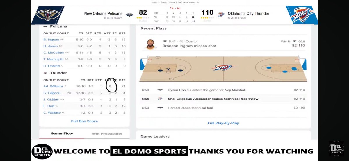 Alguém pode me explicar pq qual motivo a assistência do J. Williams para C. Wallace no min 7:08 do 4ºQ, foi retirada?!
<a href="/NBA/">NBA</a> <a href="/NBABrasil/">NBA Brasil</a> <a href="/OKCBR_/">OKC BR⚡️🏆</a> 
#nba  #bet <a href="/NBADADEPRESSAO/">NBADADEPRESSAO™</a> <a href="/nbadazoeirabr/">NBA DA ZOEIRA BR 🏀</a> <a href="/NBAdabad/">NBA da bad</a> <a href="/nbabet/">NBABet</a> 
Quem tiver o lance posta ai, não quero acreditar no que eu estou achando.