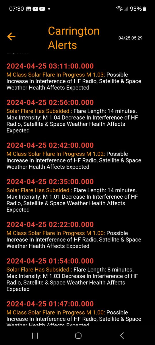 Vanacht weer 10 M class solar flames
Healt effects expected.