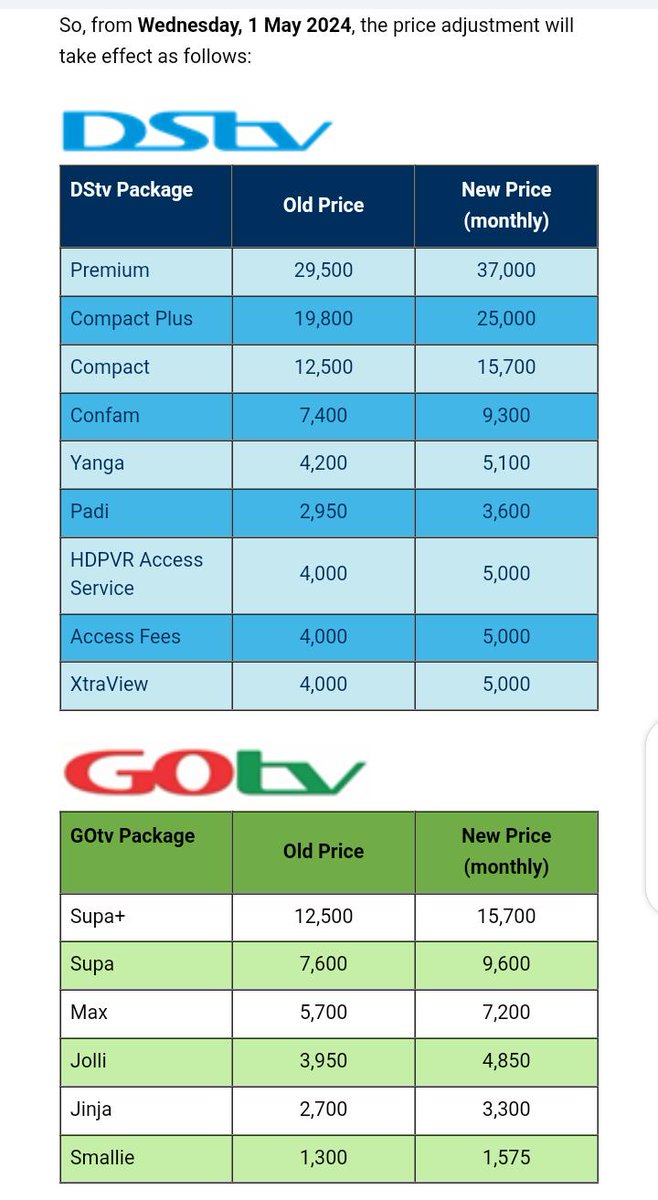 micheal4result's tweet photo. @Morris_Monye In case you don't know......this will be their new price per package starting from May 1st https://t.co/dVeREcBjGk