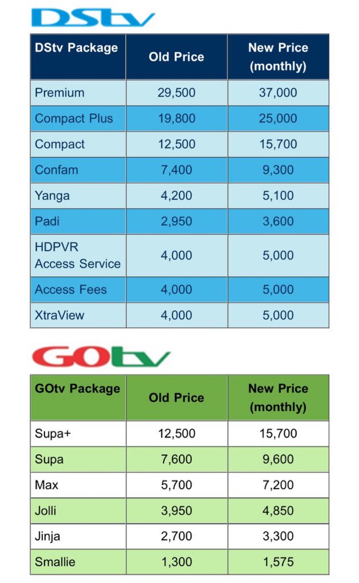 People for this X street, I wan sell my DStv machine ooooo

Make una come buy am. 
I dey Owerri. 
#80k is all I need to avail it to you. 

You pay, I waybill. 
Waybill fare is on you pls. 

I no fit continue for this shege.

Tstv Peter Obi Sack Chelsea