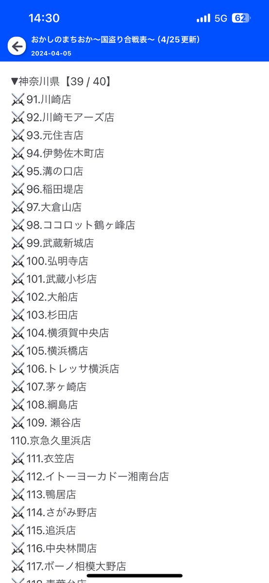 #おかしのまちおか国取り合戦 企画開始から3週間弱でついにあと1店舗に🔥 局員のみなさんすごすぎです😲 残りは、神奈川の京急久里浜店のみ‼️ #tokyopod