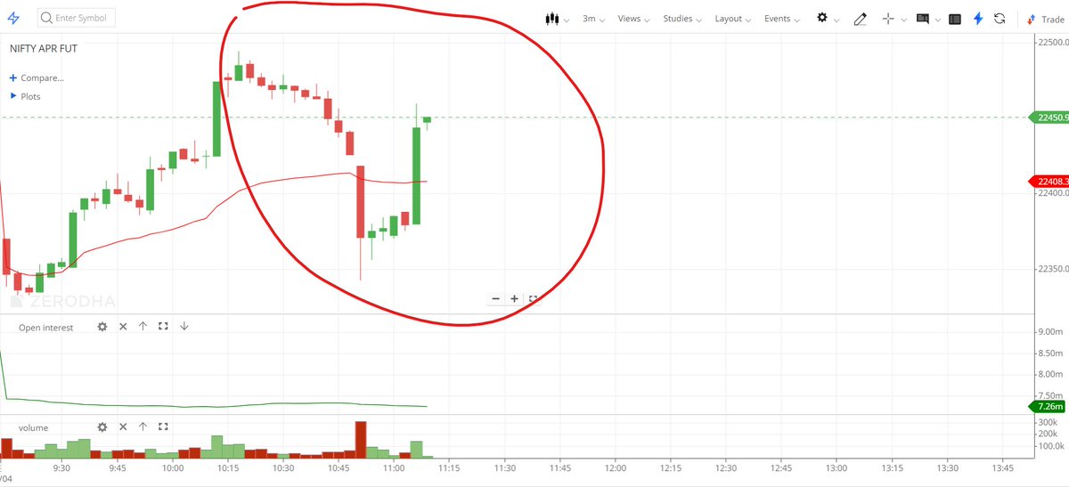 Jane street at its best manipulation. 😂😂😂

Moving Reliance & HDFC bank is like cup of tea for them.😉