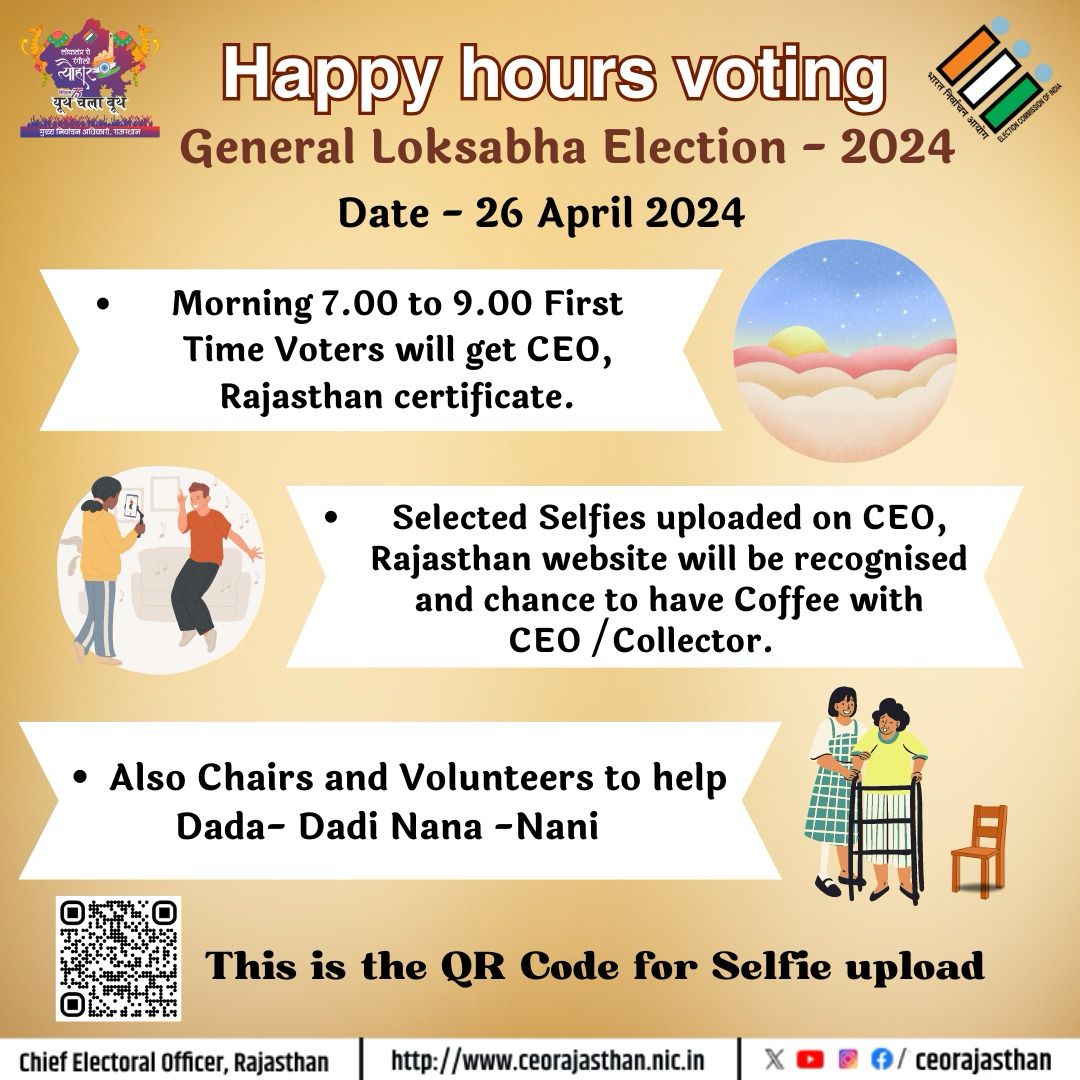 Vote in Happy Hours! राजस्थान लोकसभा चुनाव-2024 द्वितीय चरण (26 अप्रैल) मतदान समय: प्रातः 7.00 बजे से सांय 6.00 बजे तक। #ECI #DeshKaGarv #ChunavKaParv #IVote4Sure @DIPRRajasthan