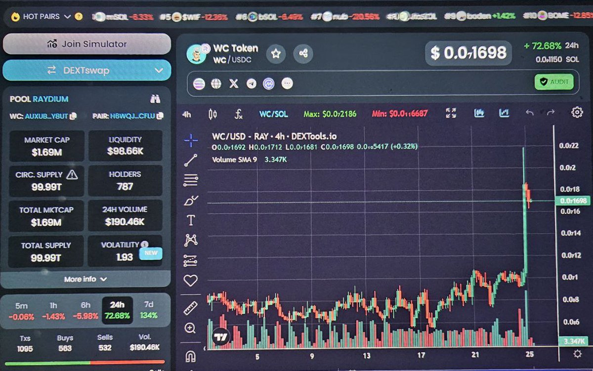 @ElonMuskPDA Why don't you take a look at $WC on $SOL? Keep in mind that is just a beginning @ElonMuskPDA 🚀🔥🕺
#SHITHEADING2EARN and #WC #DEGENs On $SOL - $AVAX - $BNB $WC