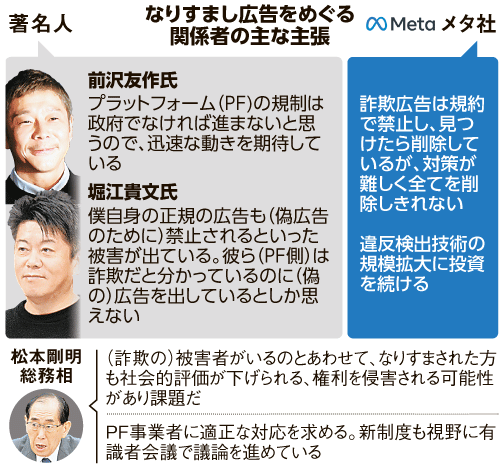 【 #なりすまし広告 をめぐる関係者の主な主張】 著名人や企業になりすまして投資や商品購入に誘う #詐欺広告 が、SNS上にはんらんしています。 digital.asahi.com/articles/ASS4T… 米メタなどのプラットフォーム事業者の対応は鈍く、 政府も対策を検討し始めました。