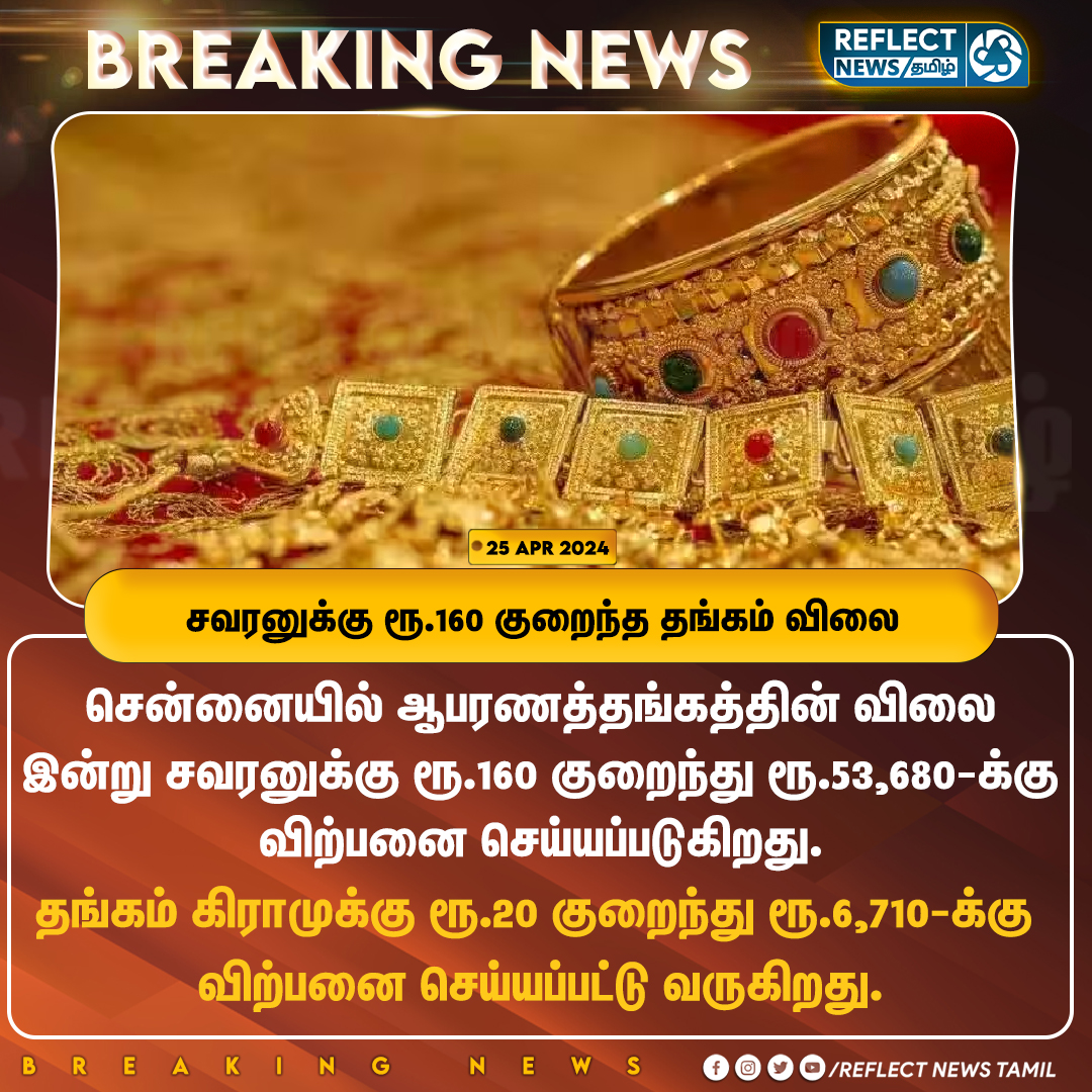 சவரனுக்கு ரூ.160 குறைந்த தங்கம் விலை

#Gold | #GoldPrice | #GoldRate | #GoldPriceToday | #Chennai