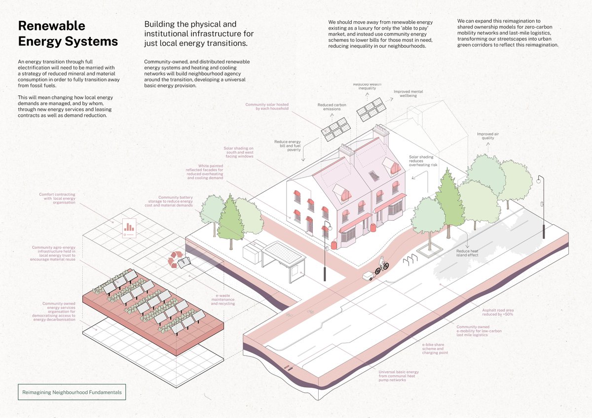 Building on @DoughnutEcon's foundational work + our #NeighbourhoodDoughnut demonstrator, we utilise The Doughnut For Urban Development as an operational tool to discern strategic interventions that will have the most multi-layered + generative co-benefits. bit.ly/Neighbourhood3