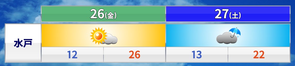 【27日(土)VS藤枝ＭＹＦＣ】
＠ケーズデンキスタジアム水戸
＃ホーリーホックウェザー

⚽️雨の可能性あり。27日(土)は雨のちくもりの傾向で、試合中に降っているかやんでいるか微妙なところ。
⚽️試合中の気温は19〜22℃くらい。半袖だと少しヒンヤリと感じる人が多いか。長袖があると安心。