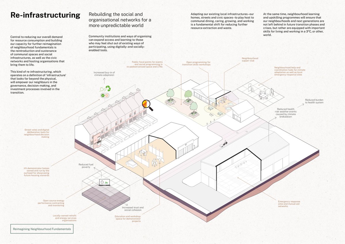 CIVIC_SQUARE's tweet image. We humbly share this as part of our Neighbourhood Public Square publication as we shape physical infrastructure for challenges + abundant possibilities ahead, including what climate modelling means for the criticality of neighbourhood civic infrastructure. bit.ly/Neighbourhood3