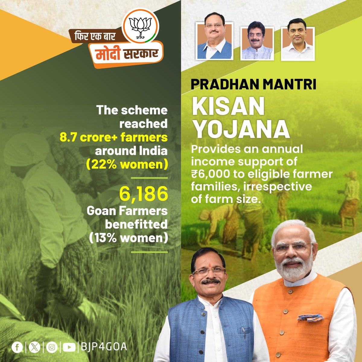 PM Kisan Yojana provides an aid of ₹6,000 annually to farmers,helping millions of farmers reduce income uncertainties #ModiKiGuarantee