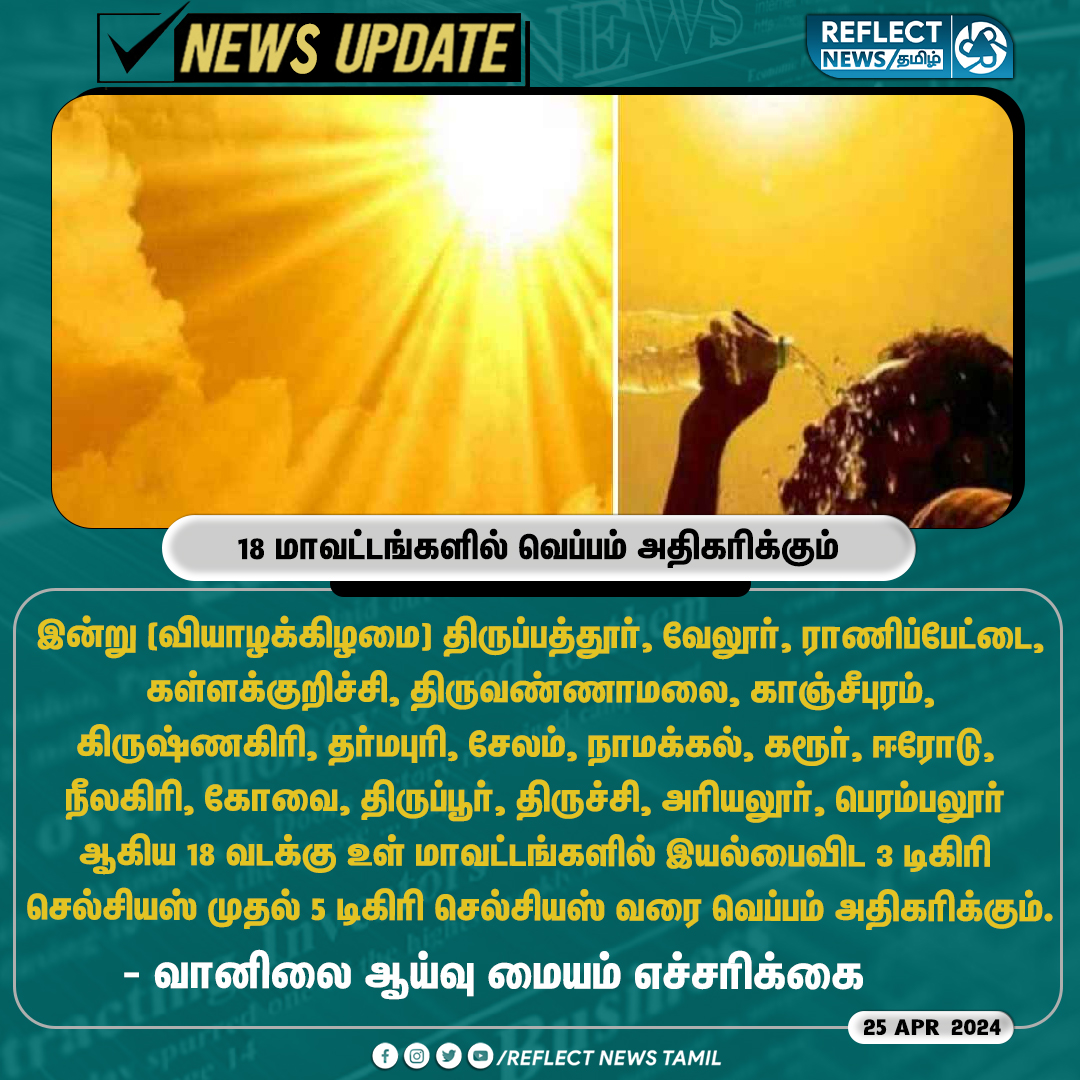 18 மாவட்டங்களில் வெப்பம் அதிகரிக்கும்

#HeatWave | #SummerHot | #Hot | #TamilNadu | #Temperature