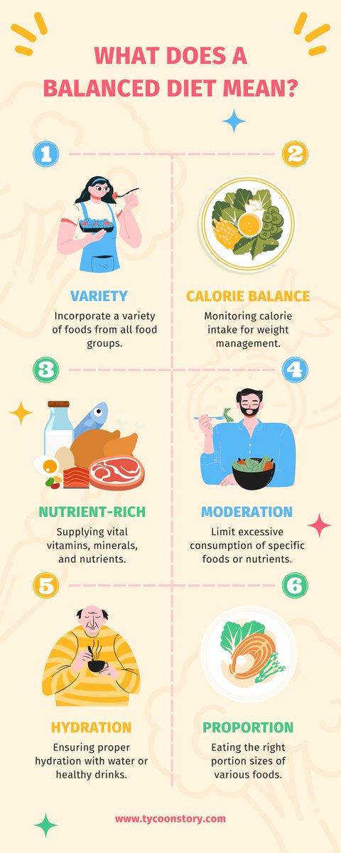 A balanced diet
#HealthyEating #EAT  #BalancedDiet #Nutrition #HealthyLifestyle #FruitsVeggies #WholeGrains #LeanProtein #HealthyFats #Hydration #EatSmart #FuelYourBody #MindfulEating #PortionControl #ReadFoodLabels #HealthyTips @TycoonStoryCo @tycoonstory2020 @HealthyDietHDG