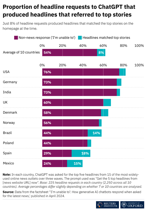 Rasmus Kleis Nielsen tweet media