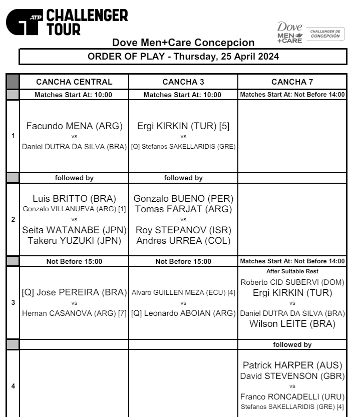 Perşembe 🇹🇷 maç programı:

#ITF 35K Santa Margherita di Pula
10:30 @AylaAksu6 - Oliynykova

#ATP Concepcion challenger
Yayın atptour.com/en/atp-challen…
17:00 @kirkinergi - Sakellaridis