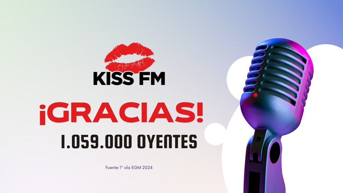 Tenemos lo mejor de los 80 y los 90 hasta hoy... ¡y también los mejores oyentes! Gracias a vosotros hemos roto la barrera del millón. ¡Ya somos 1.059.000 oyentes! La cuarta cadena musical más escuchada de España. ¡Muchas gracias a todos por estar al otro lado! 👏👏👏 #EGM #KISSFM