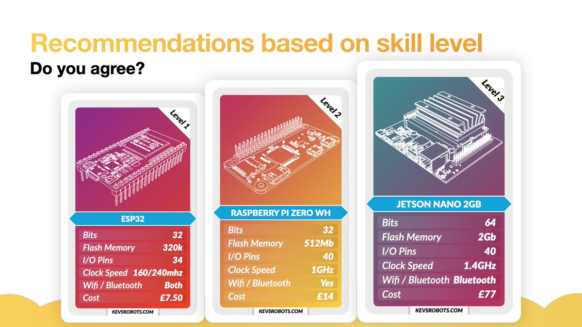 Let's Play MicroController Top Trumps: Recommended boards based on skill level, do you agree? 1) BEGINNER - ESP32 2) INTERMEDIATE - RaspberryPi Zero WH 3) EXPERT - Jetson Nano #toptrumps #STEM #Robotics