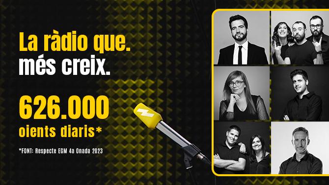 Catalunya Ràdio és l'emissora que més creix a l'#EGM, amb 626.000 oients, i és líder en pòdcast amb un augment del 54%. Gràcies per ser-hi! catradio.top/EGM_1onada2024