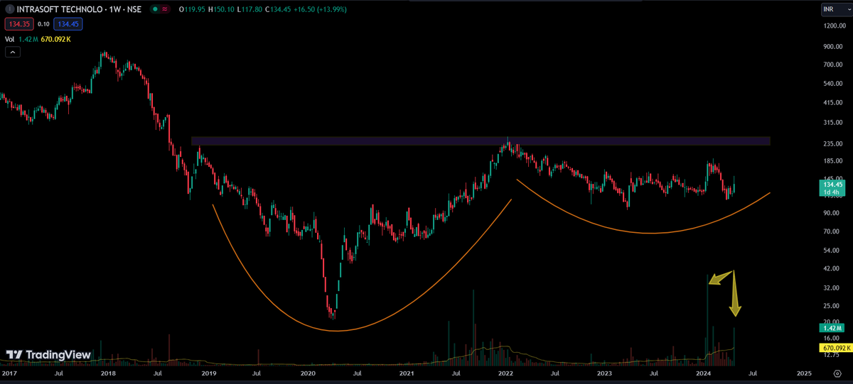 Charming_charts's tweet photo. #INTRASOFT
Weekly chart https://t.co/LohCF5WDw3
