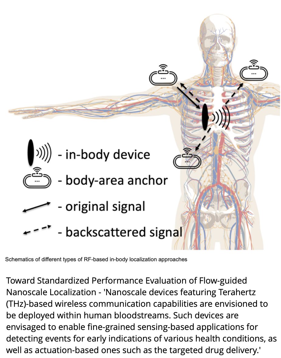 'Nanoscale devices featuring Terahertz (THz)-based wireless communication capabilities are envisioned to be deployed within human bloodstreams.'

researchgate.net/figure/Schemat…