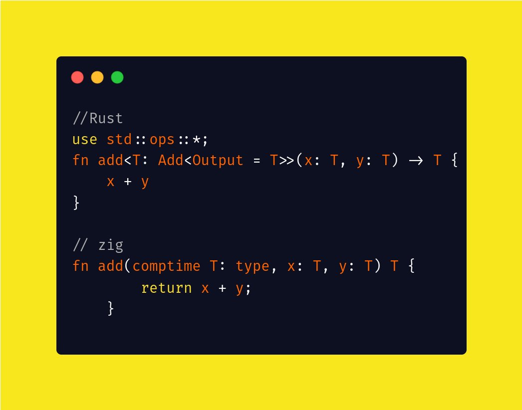 #ziglang's impressive feature is that types can be passed as function parameters and doesn't have any operator overloading.

This helps to read zig code easily compared to rust code that has lot of boiler plate to satisfy the constraints for using + operator.