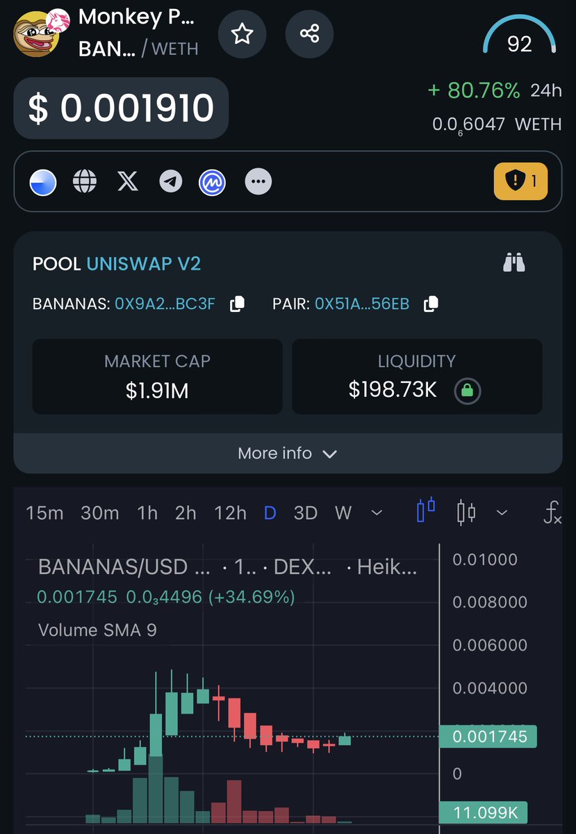 Sigmatixx's tweet photo. $bananas #MonkeyPeepo on $BASE #BASE picked up a bag. Selling stopped. Primed and ready for another wave upwards. ๐ฐ https://t.co/CgLn8BYF6B https://t.co/p304FXEsql